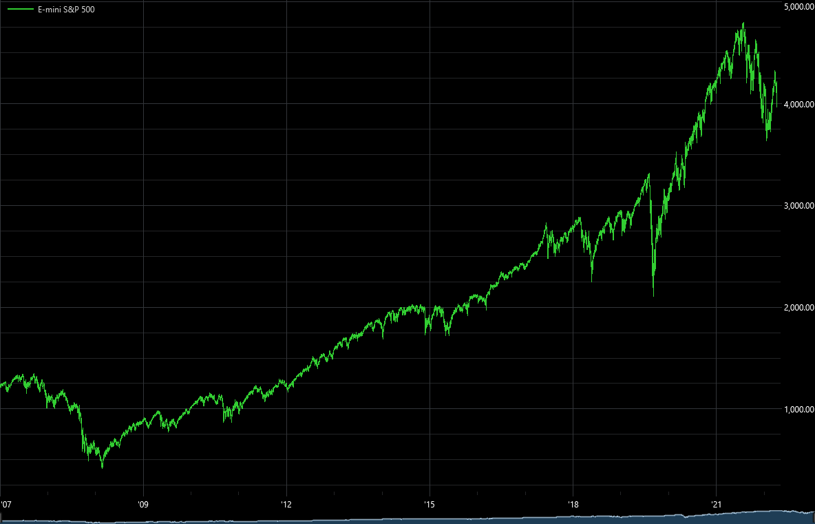 AdvCharting