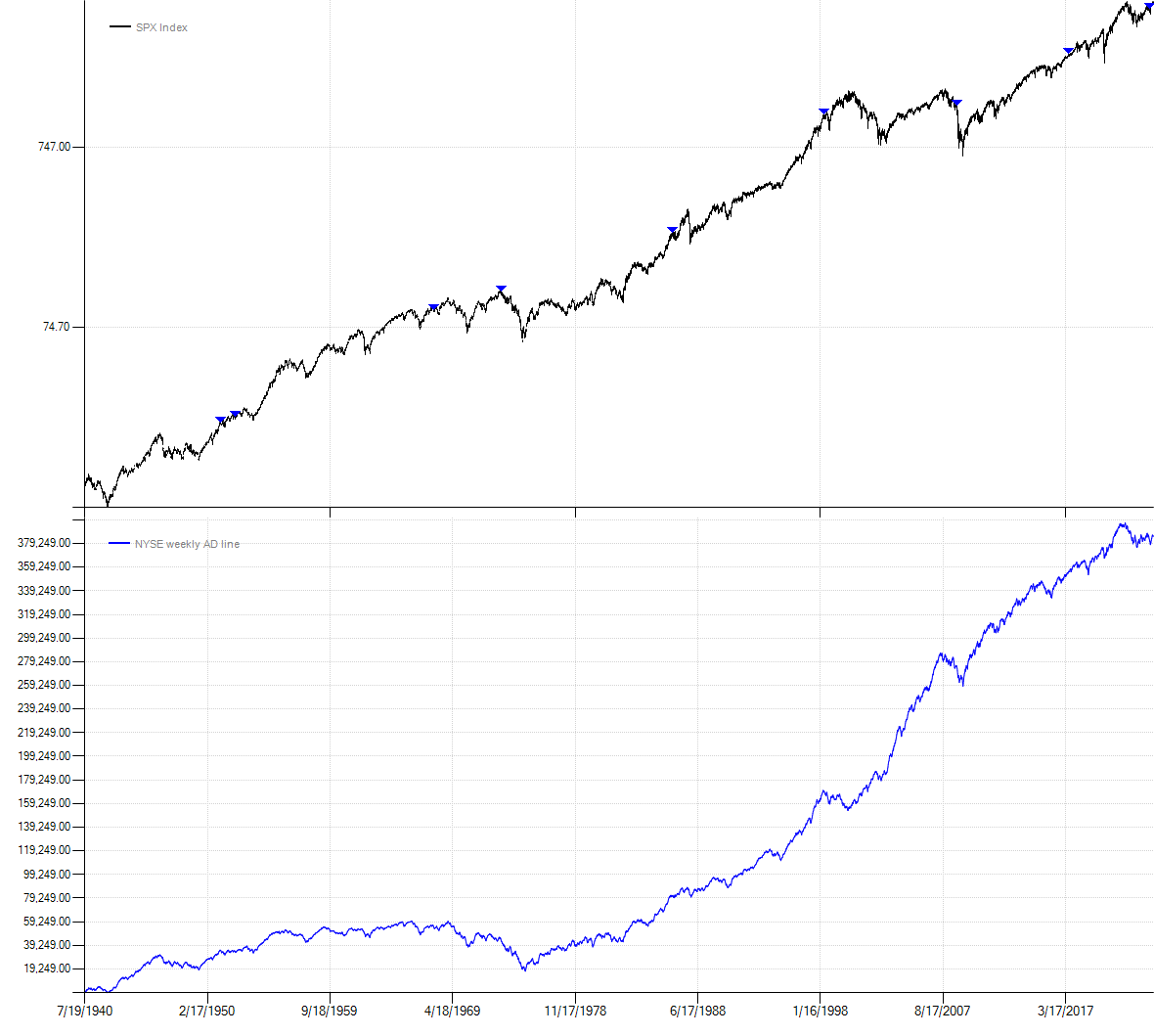 EventStudyChart