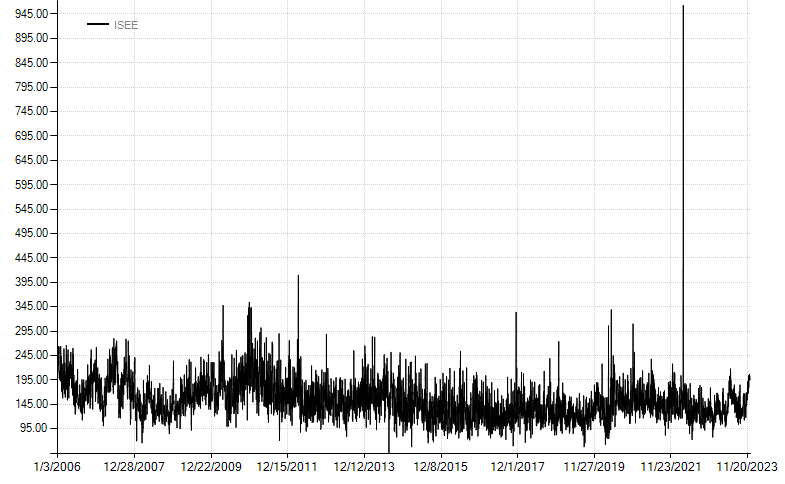ISEE chart