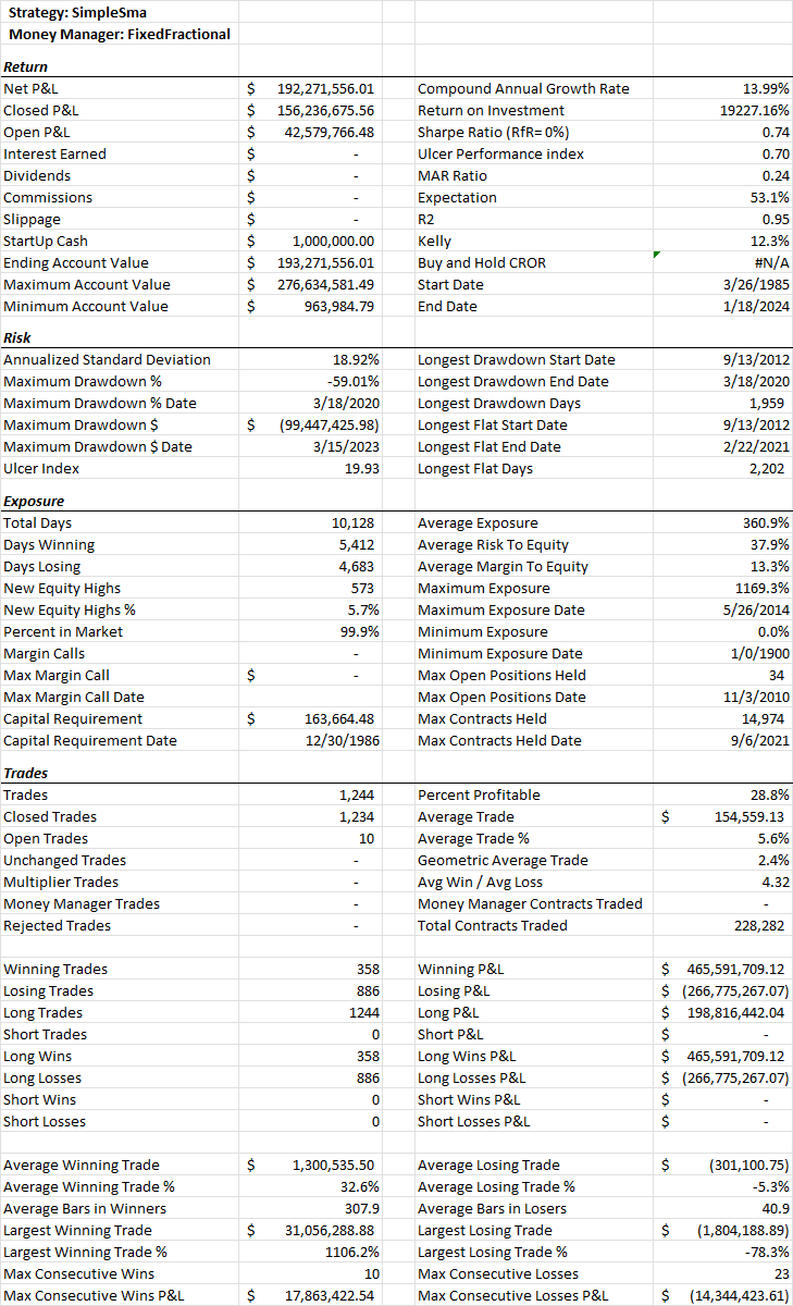 Performance Stats